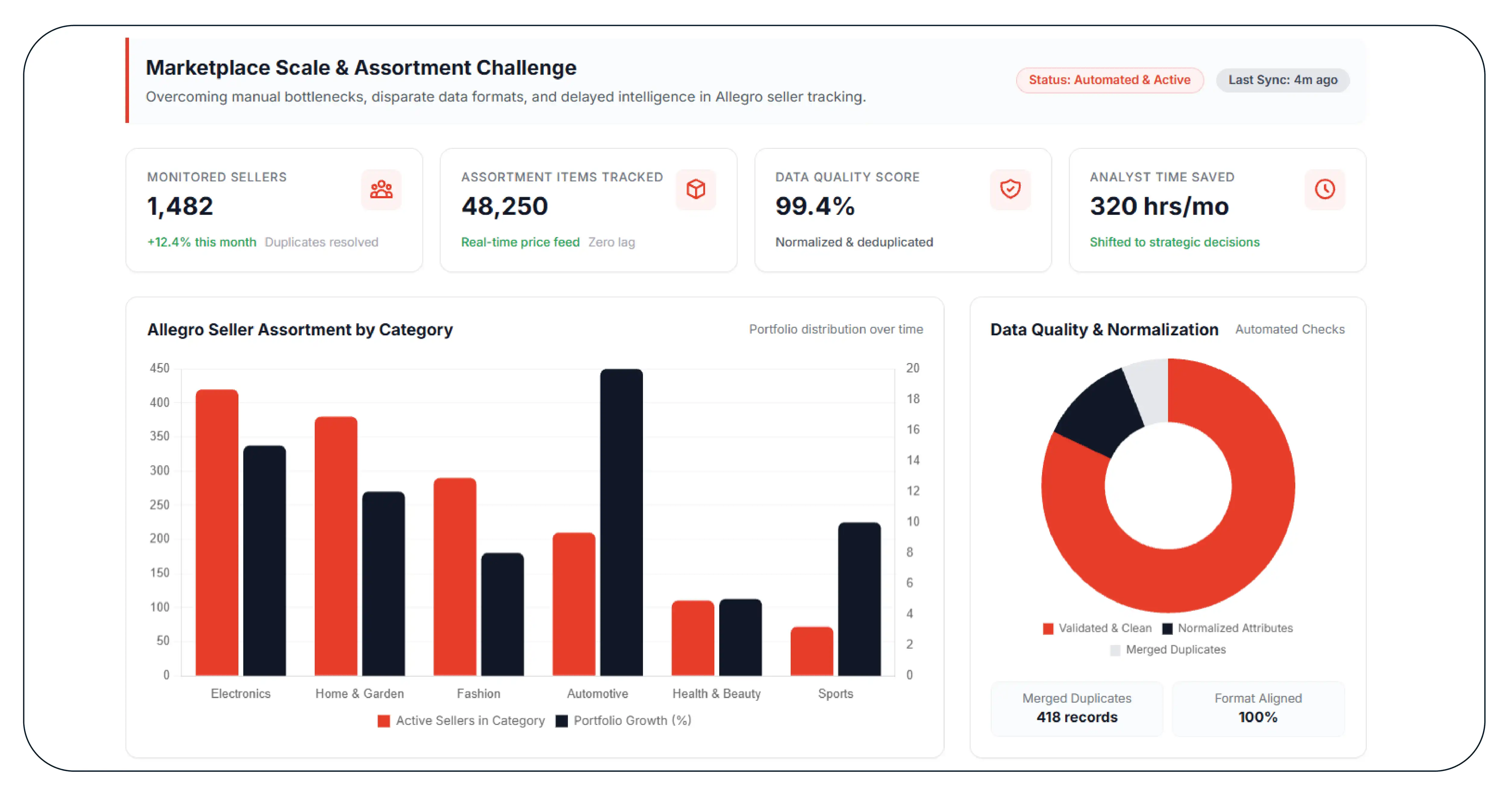 The Core Challenge